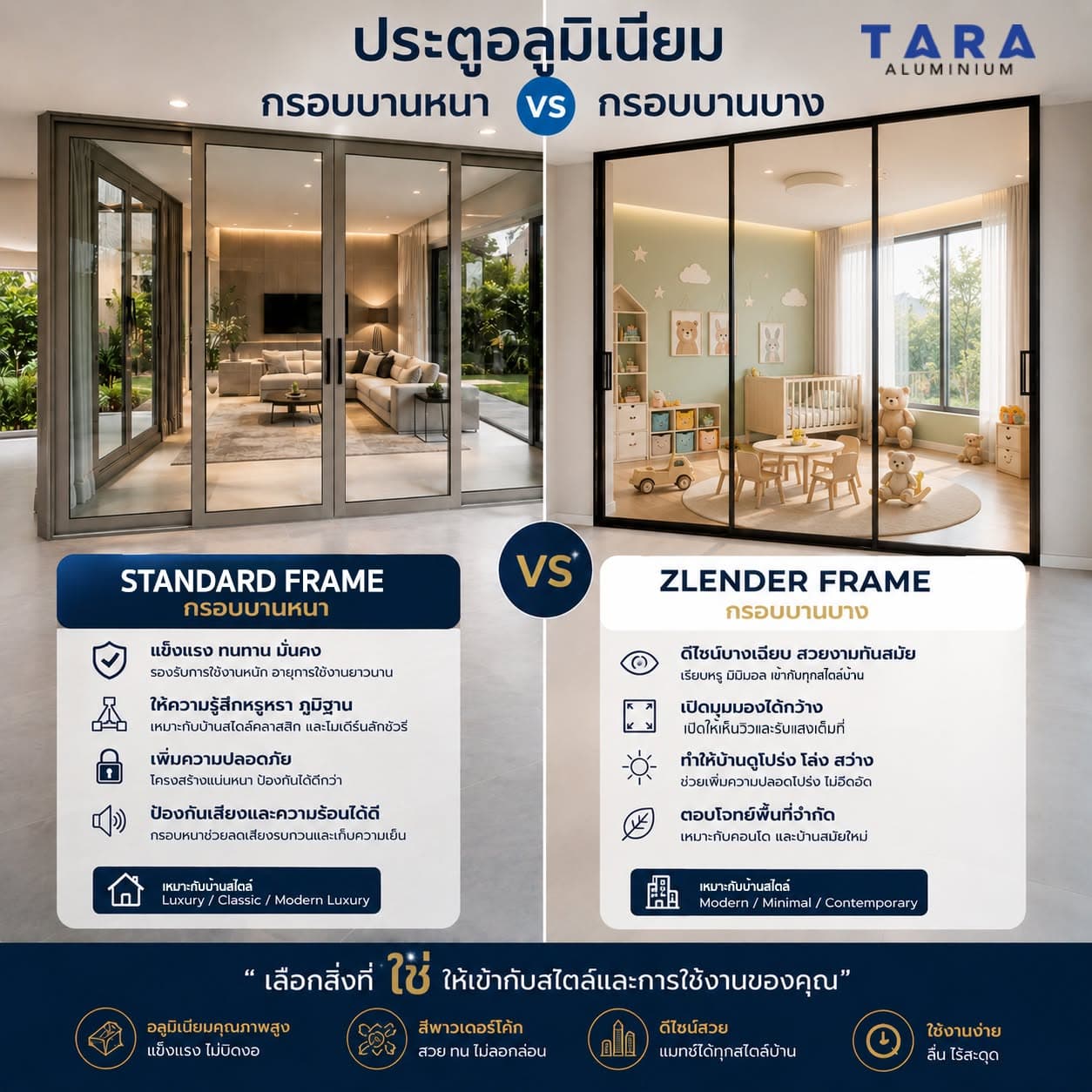 เปรียบเทียบประตูอลูมิเนียมกรอบหนา (Standard Frame) และกรอบบาง (ZLENDER Frame)