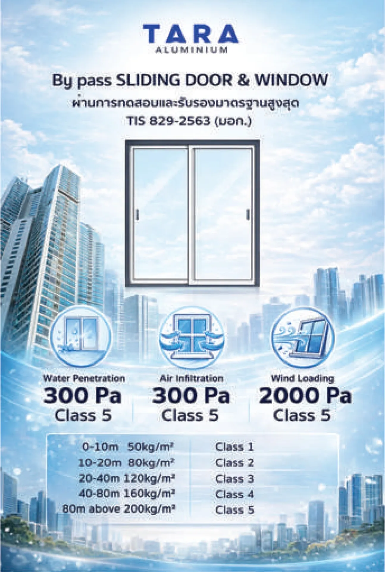 Bypass Sliding Door