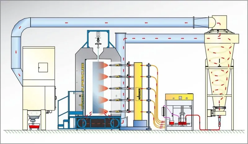 ระบบพ่นสีฝุ่น Wagner Electrostatic